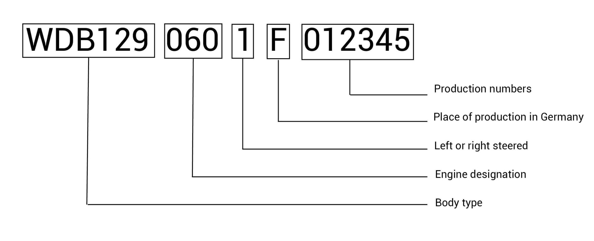 Technical Explanation R129 R129 Shop